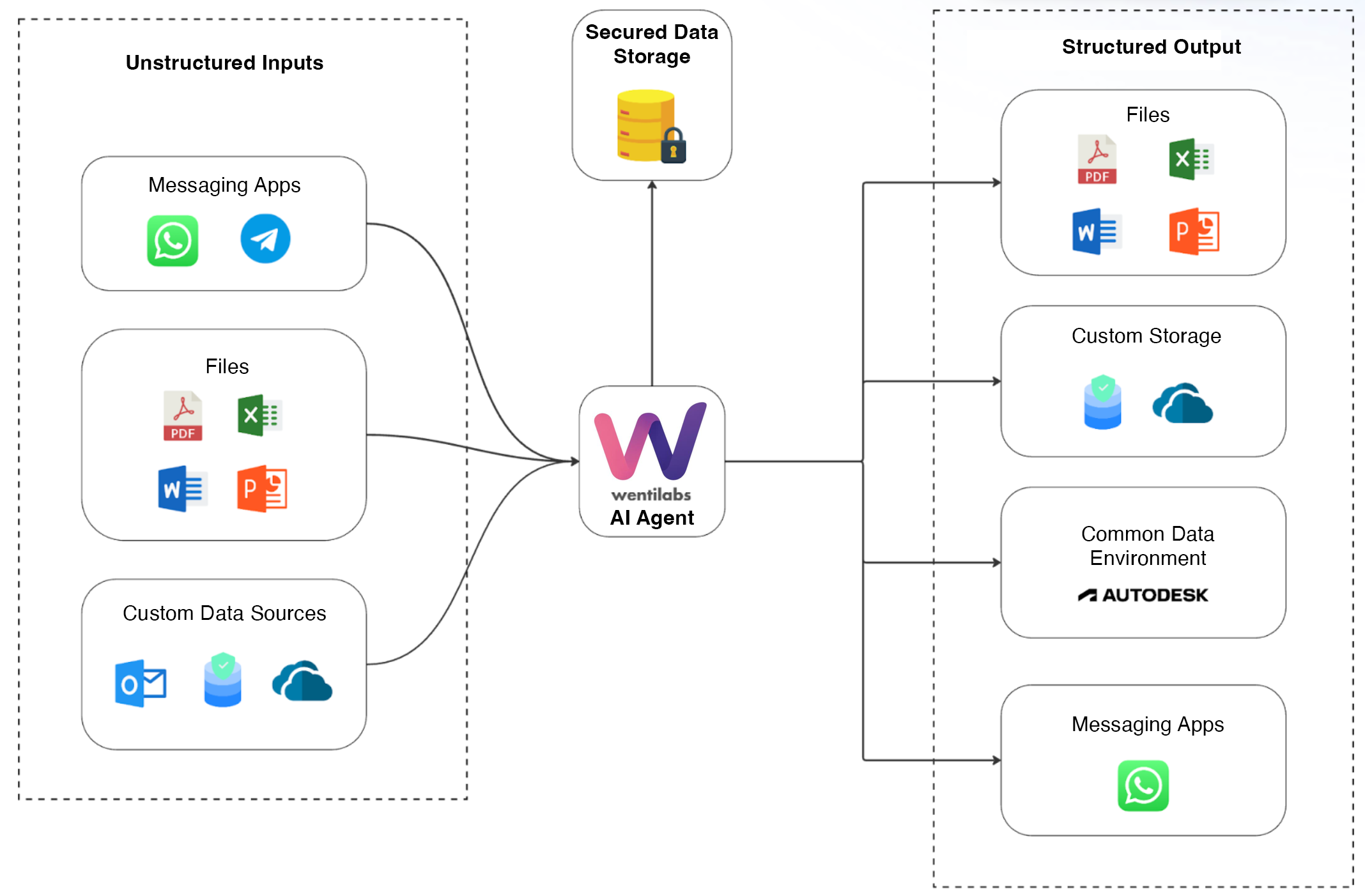 Wentilabs Workflow Diagram